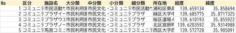 さいたま市オープンデータ「公共施設の位置情報（緯度経度）一覧」の表示例